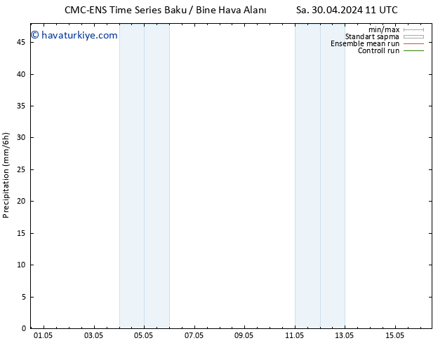 Yağış CMC TS Cts 04.05.2024 11 UTC