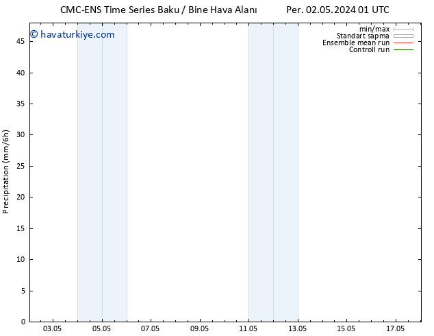 Yağış CMC TS Sa 14.05.2024 07 UTC