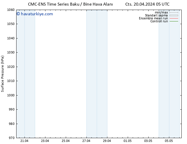 Yer basıncı CMC TS Paz 21.04.2024 17 UTC