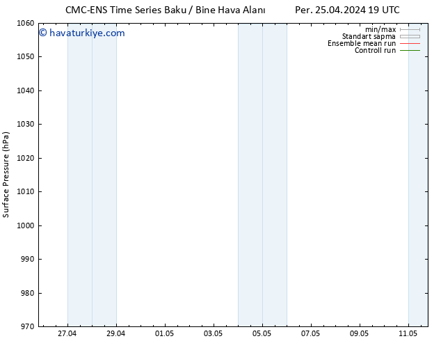 Yer basıncı CMC TS Paz 28.04.2024 19 UTC