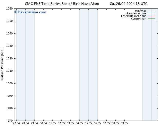 Yer basıncı CMC TS Sa 30.04.2024 18 UTC