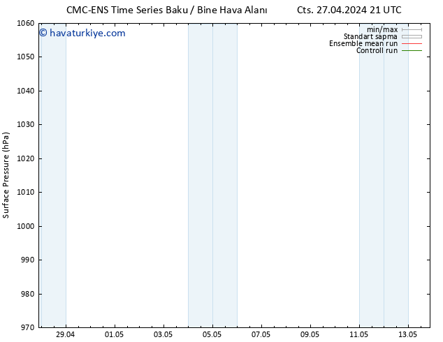 Yer basıncı CMC TS Sa 30.04.2024 09 UTC