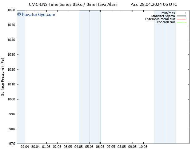 Yer basıncı CMC TS Pzt 06.05.2024 06 UTC