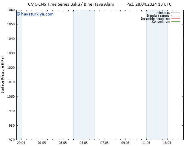 Yer basıncı CMC TS Pzt 29.04.2024 01 UTC