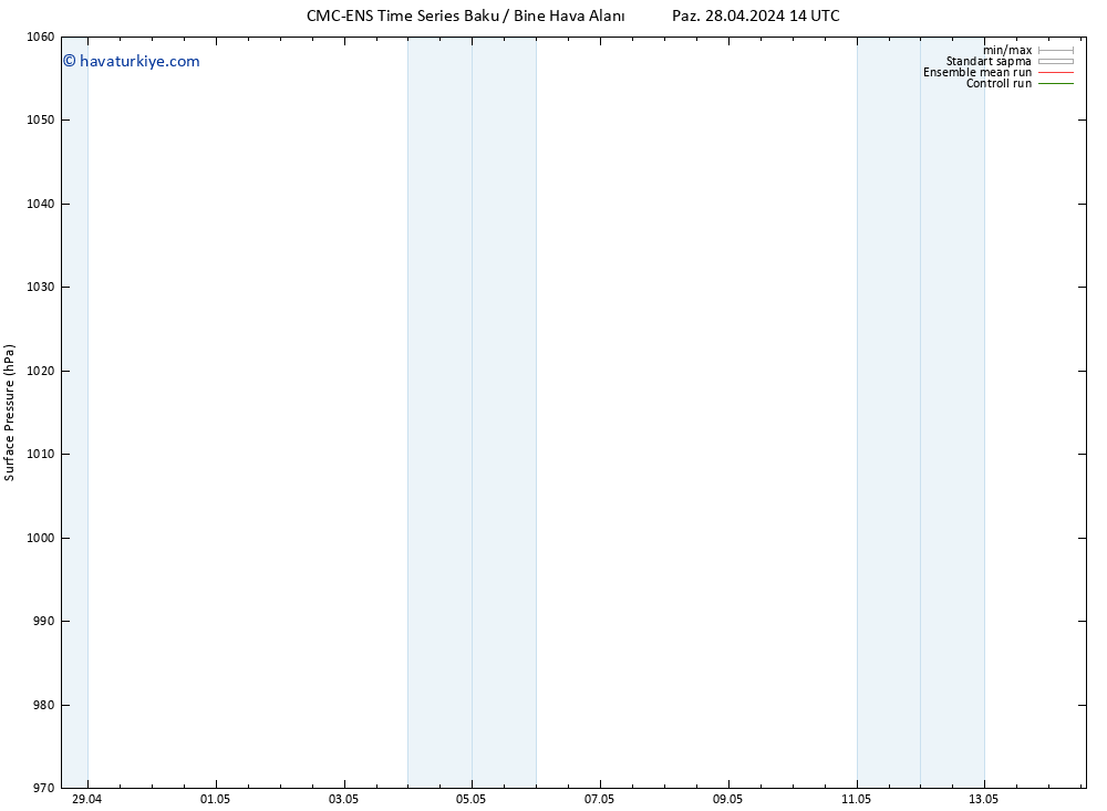 Yer basıncı CMC TS Pzt 29.04.2024 08 UTC