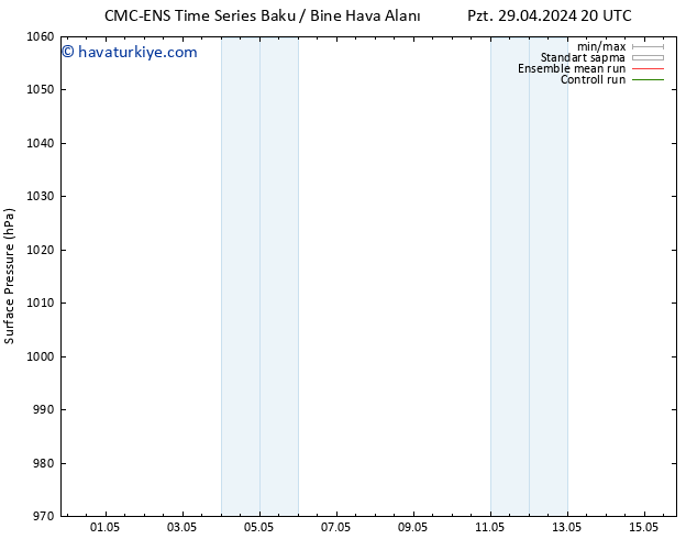 Yer basıncı CMC TS Paz 05.05.2024 20 UTC