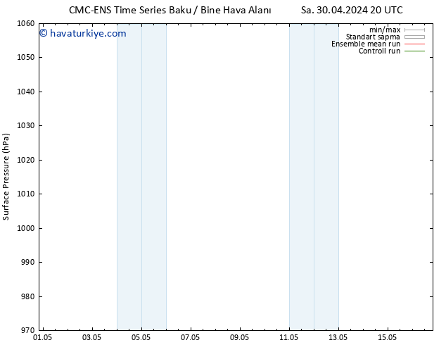 Yer basıncı CMC TS Sa 07.05.2024 02 UTC