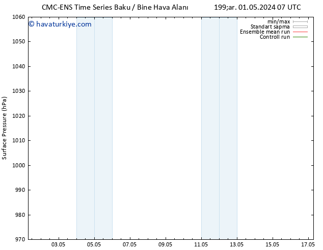 Yer basıncı CMC TS Cu 03.05.2024 19 UTC