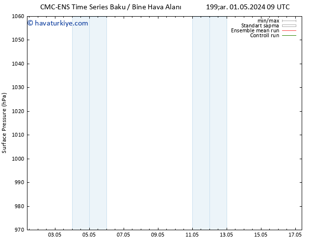 Yer basıncı CMC TS Per 09.05.2024 21 UTC