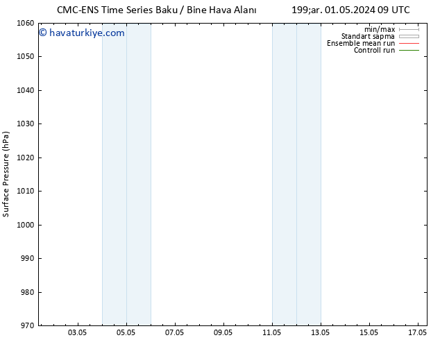 Yer basıncı CMC TS Cu 03.05.2024 15 UTC