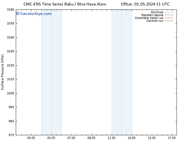 Yer basıncı CMC TS Per 09.05.2024 23 UTC