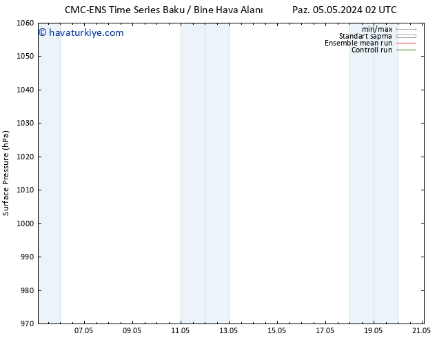 Yer basıncı CMC TS Cts 11.05.2024 14 UTC