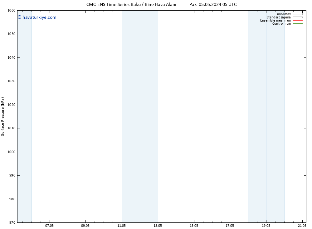 Yer basıncı CMC TS Paz 05.05.2024 17 UTC