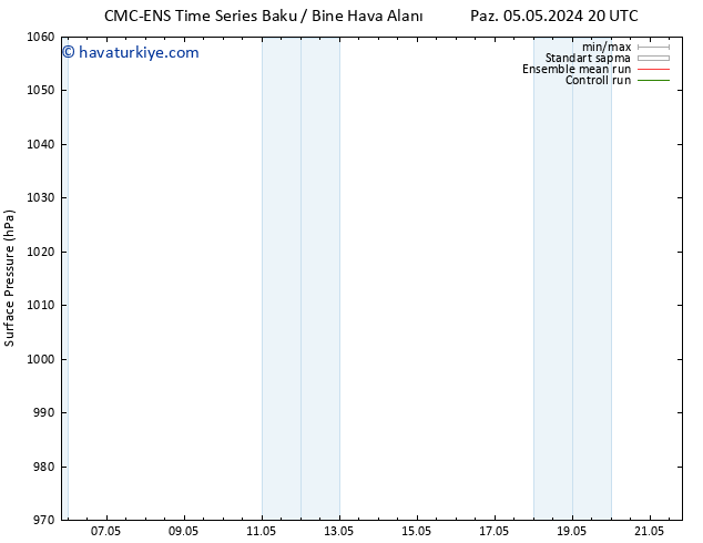 Yer basıncı CMC TS Sa 14.05.2024 08 UTC