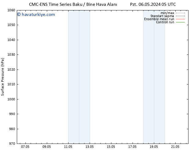 Yer basıncı CMC TS Per 09.05.2024 17 UTC