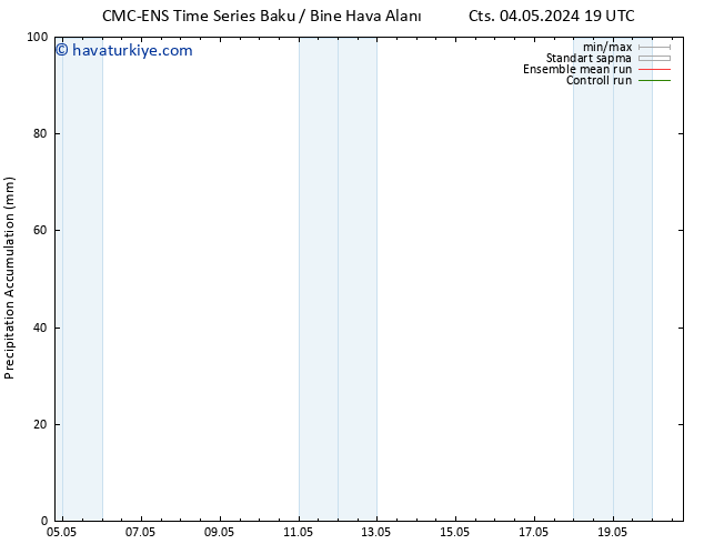 Toplam Yağış CMC TS Per 09.05.2024 19 UTC