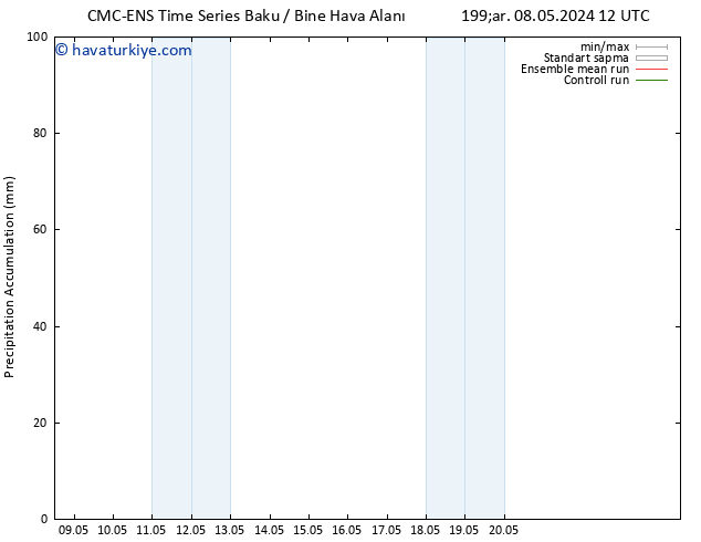 Toplam Yağış CMC TS Sa 14.05.2024 12 UTC