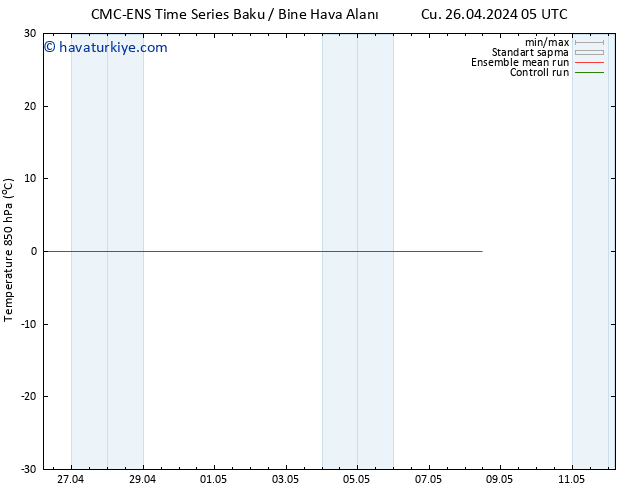 850 hPa Sıc. CMC TS Cu 26.04.2024 23 UTC