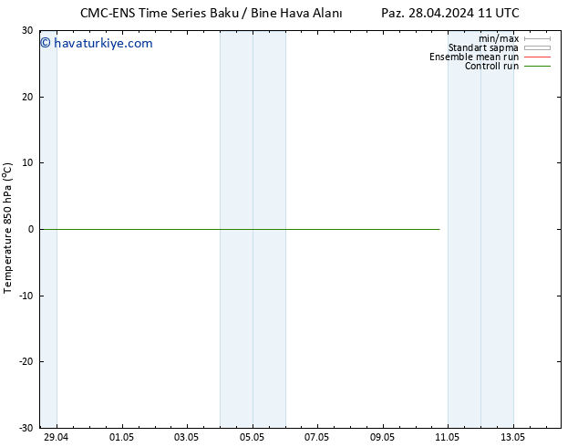 850 hPa Sıc. CMC TS Sa 30.04.2024 11 UTC
