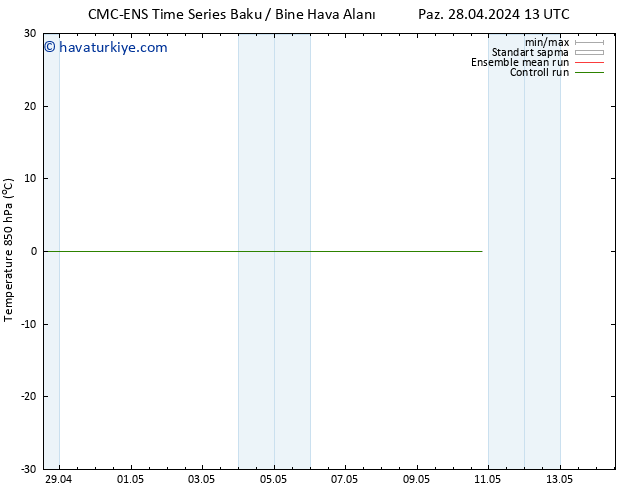 850 hPa Sıc. CMC TS Paz 28.04.2024 13 UTC