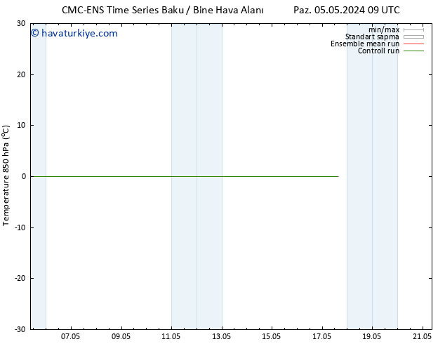 850 hPa Sıc. CMC TS Pzt 13.05.2024 09 UTC