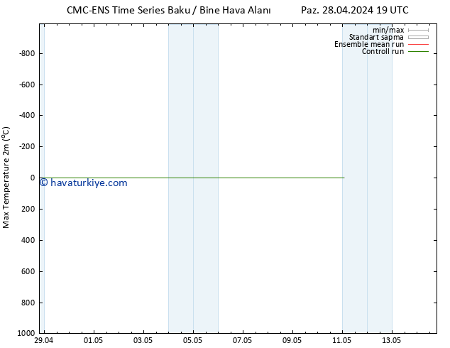 Maksimum Değer (2m) CMC TS Sa 30.04.2024 01 UTC