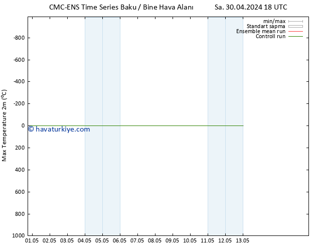 Maksimum Değer (2m) CMC TS Çar 08.05.2024 00 UTC