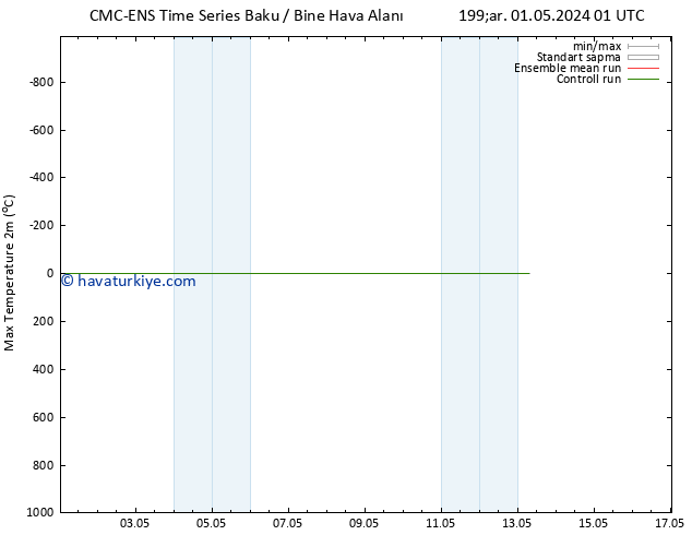 Maksimum Değer (2m) CMC TS Çar 08.05.2024 07 UTC