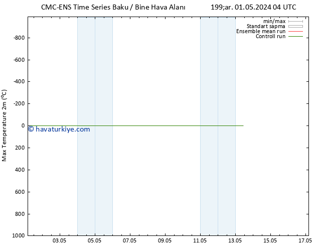 Maksimum Değer (2m) CMC TS Per 09.05.2024 16 UTC