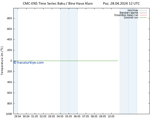 Sıcaklık Haritası (2m) CMC TS Pzt 06.05.2024 12 UTC