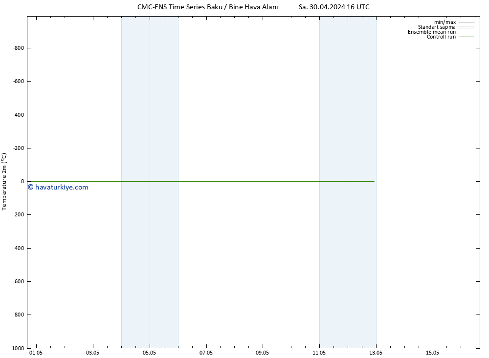 Sıcaklık Haritası (2m) CMC TS Cts 04.05.2024 16 UTC