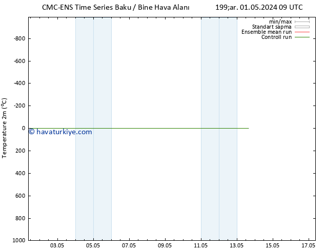 Sıcaklık Haritası (2m) CMC TS Per 09.05.2024 21 UTC