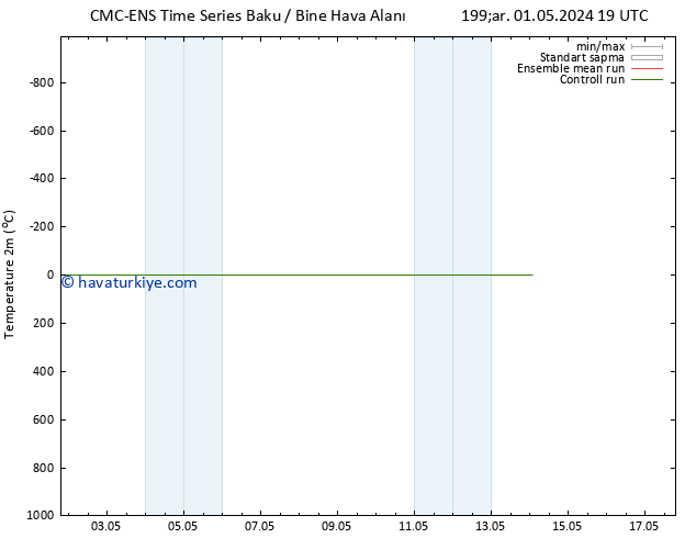 Sıcaklık Haritası (2m) CMC TS Cu 03.05.2024 13 UTC