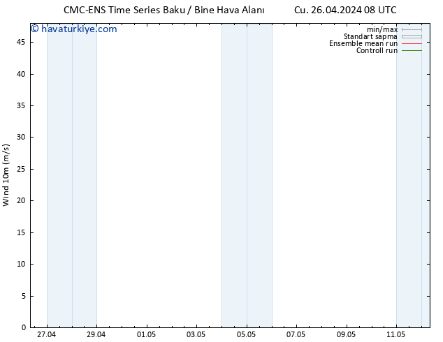 Rüzgar 10 m CMC TS Paz 28.04.2024 08 UTC