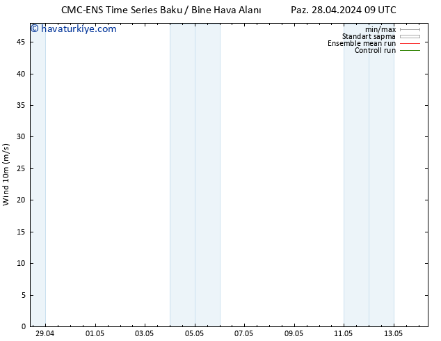 Rüzgar 10 m CMC TS Paz 28.04.2024 09 UTC
