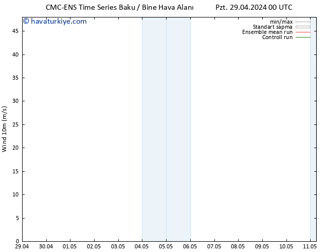 Rüzgar 10 m CMC TS Sa 30.04.2024 06 UTC