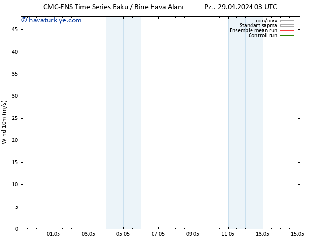 Rüzgar 10 m CMC TS Cu 03.05.2024 15 UTC