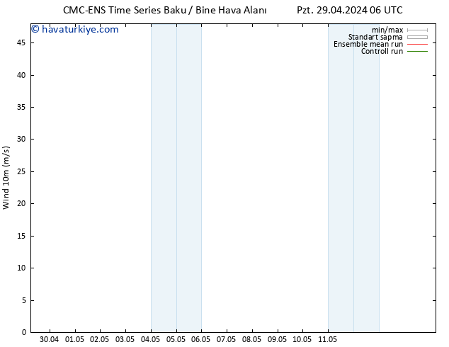 Rüzgar 10 m CMC TS Pzt 29.04.2024 06 UTC