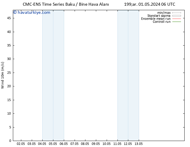 Rüzgar 10 m CMC TS Çar 08.05.2024 12 UTC