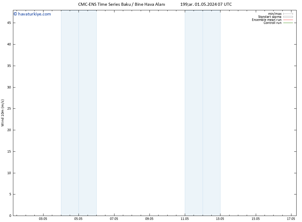 Rüzgar 10 m CMC TS Çar 08.05.2024 13 UTC