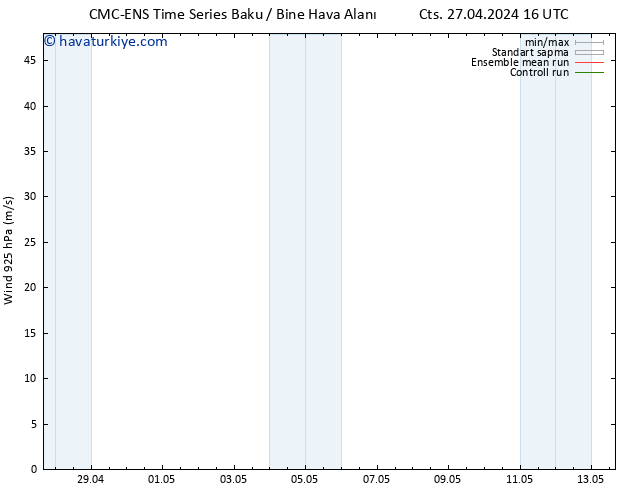 Rüzgar 925 hPa CMC TS Cts 27.04.2024 16 UTC