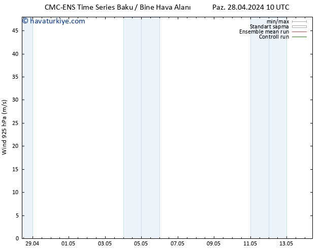 Rüzgar 925 hPa CMC TS Cts 04.05.2024 22 UTC