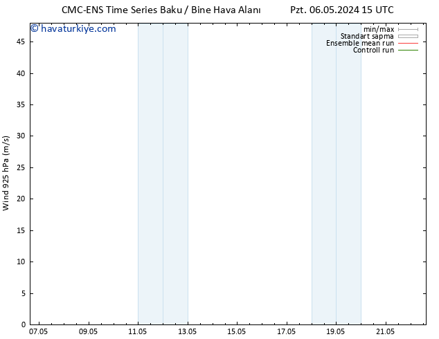 Rüzgar 925 hPa CMC TS Çar 08.05.2024 21 UTC