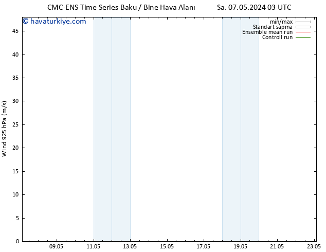 Rüzgar 925 hPa CMC TS Per 09.05.2024 09 UTC