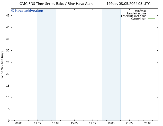 Rüzgar 925 hPa CMC TS Per 16.05.2024 15 UTC