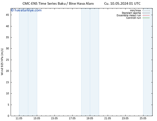 Rüzgar 925 hPa CMC TS Cu 17.05.2024 13 UTC