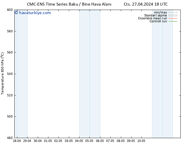 500 hPa Yüksekliği CMC TS Pzt 29.04.2024 06 UTC