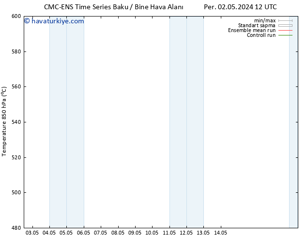 500 hPa Yüksekliği CMC TS Pzt 06.05.2024 18 UTC