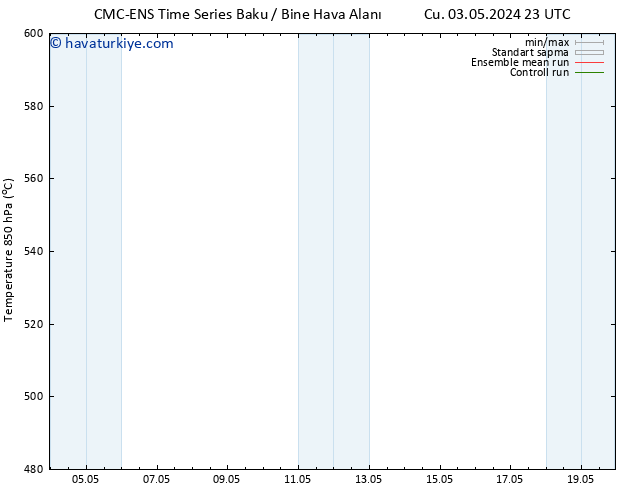 500 hPa Yüksekliği CMC TS Sa 07.05.2024 23 UTC