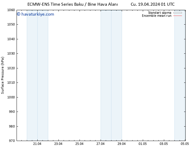 Yer basıncı ECMWFTS Pzt 29.04.2024 01 UTC